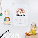 Personalised poster printing