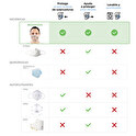 Mascarillas personalizadas Reutilizables Homologadas de tela