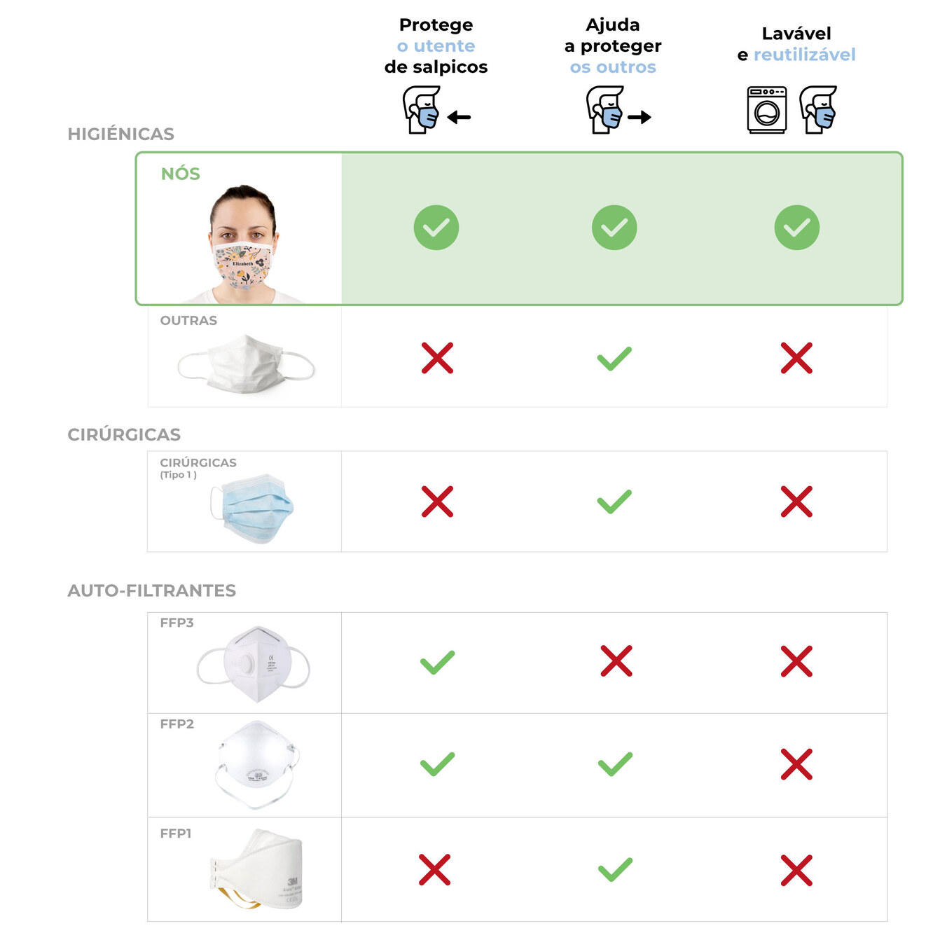 Máscara personalizada Reutilizável Homologada