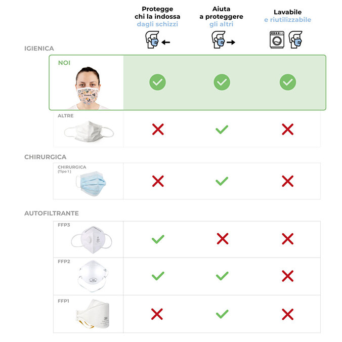 Mascherine personalizzate riutilizzabili di stoffa omologate
