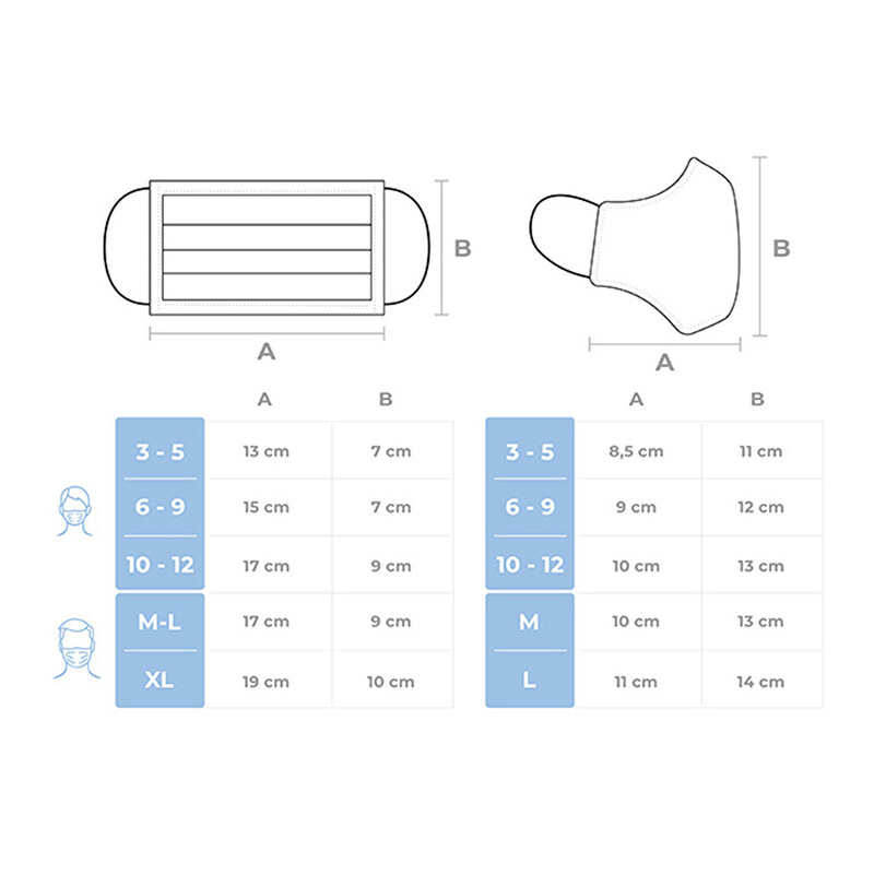 Sizes table Sizes table