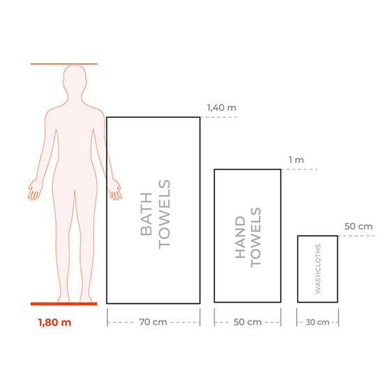 Comparison for bath towels Comparison for bath towels