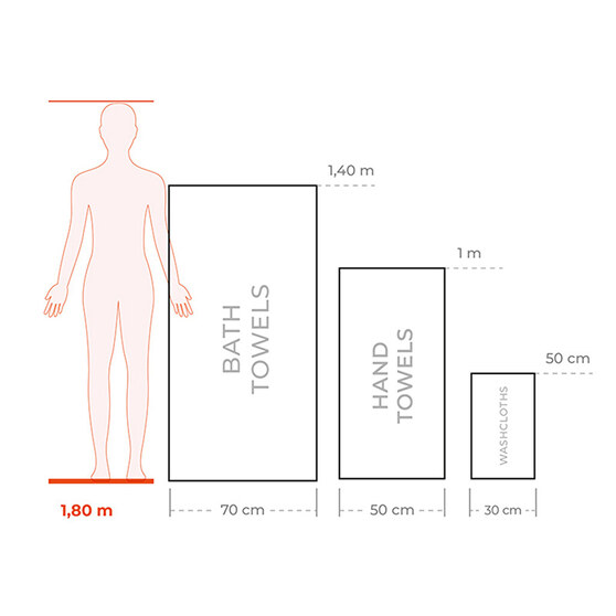 Porównanie rozmiarów małych ręczników i ich zwykłego użycia